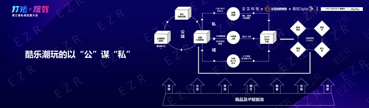 酷乐潮玩-李胜昊:企业微信千万会员:酷乐潮玩私域实战拆解_第8页