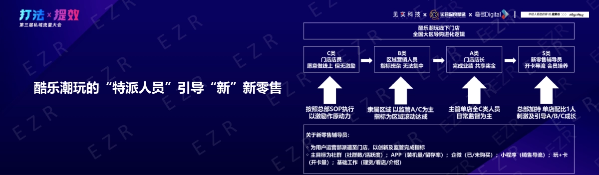 酷乐潮玩-李胜昊:企业微信千万会员:酷乐潮玩私域实战拆解_第9页