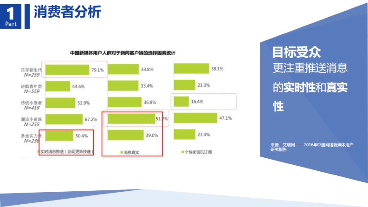 蓝妹微信传播策略方案&公司介绍_第6页