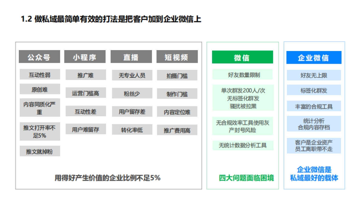 良品铺子企业微信运营方案_第5页