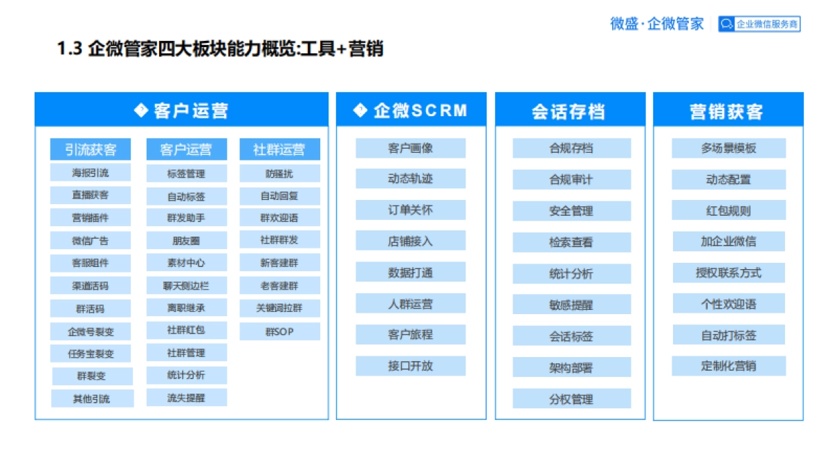 良品铺子企业微信运营方案_第7页