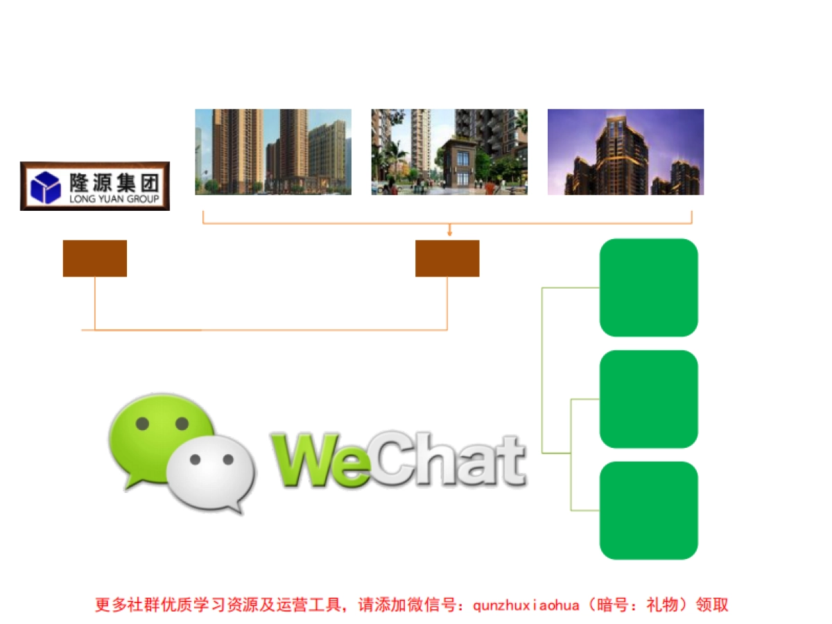 隆源集团2013年微信推广方案_8v2_第3页