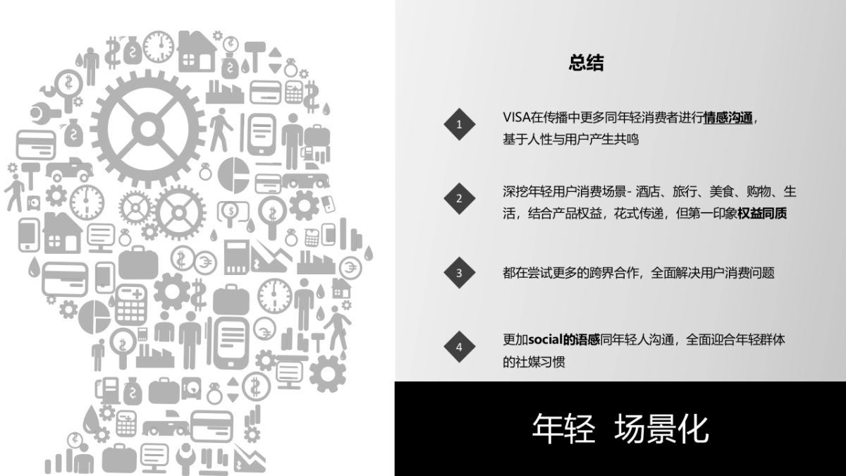 美国运通Amex信用卡双微推广方案-WIN Digital数字营销机构_第10页