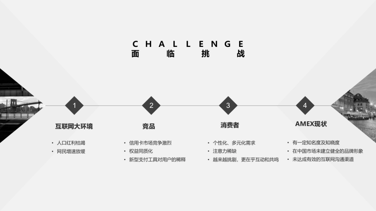 美国运通Amex信用卡双微推广方案-WIN Digital数字营销机构_第4页