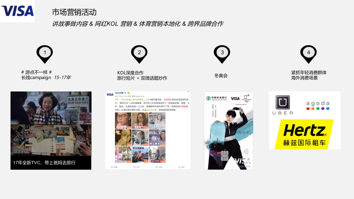 美国运通Amex信用卡双微推广方案-WIN Digital数字营销机构_第5页