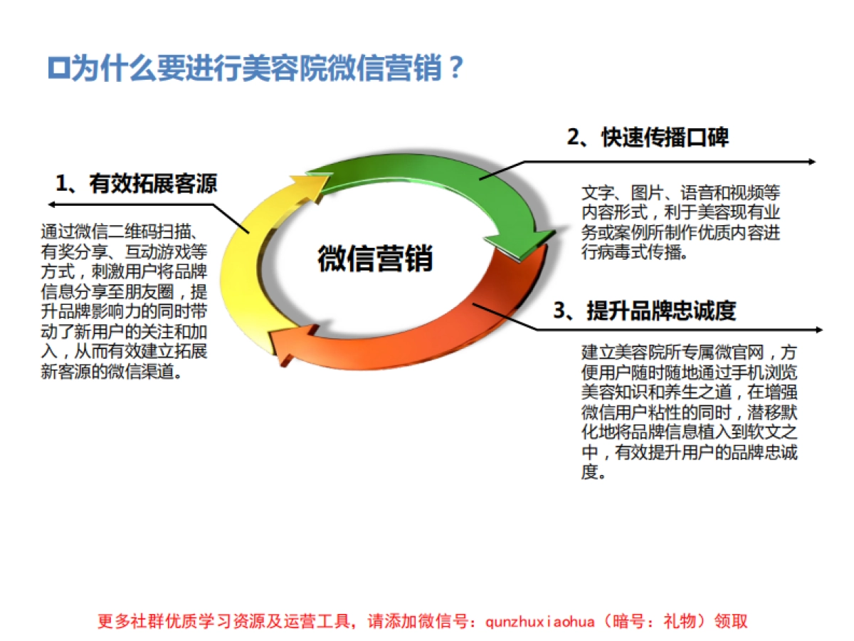 美容院微信营销方案_第5页