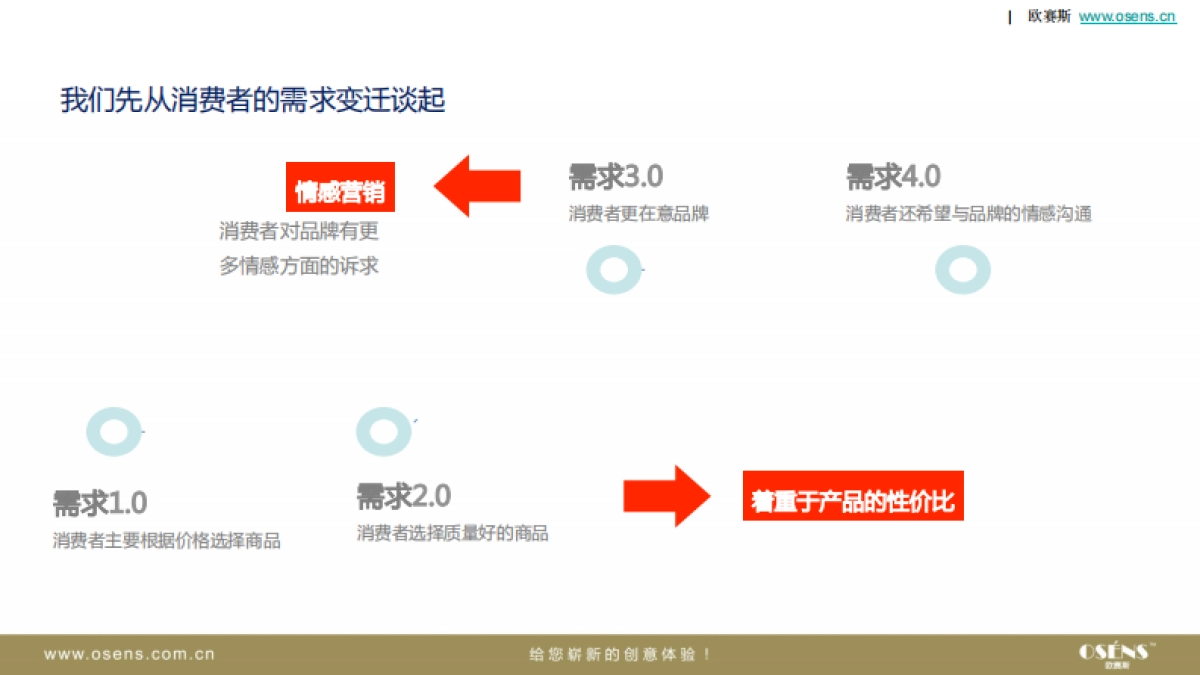 欧赛斯爱迪士空气净化新风系统小家电新媒体微信营销运营策划方案_第8页