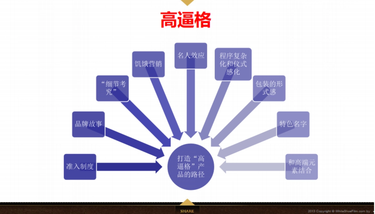 欧赛斯来益叶黄素医药大将抗微信营销自媒体方案 _第10页