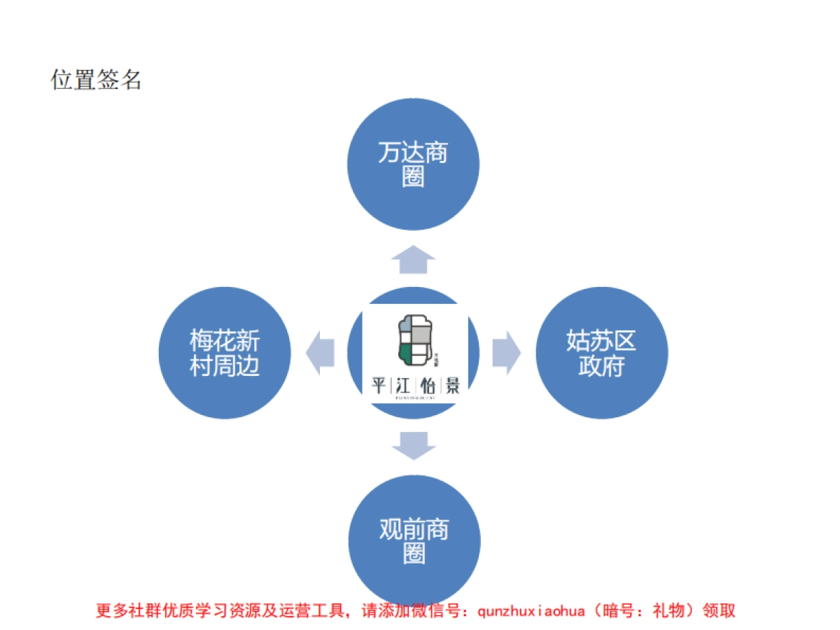 平江怡景官方微信推广方案_第4页