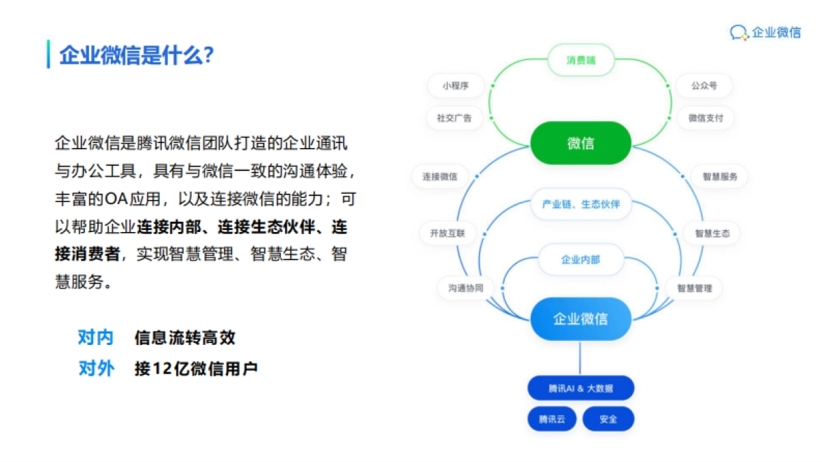 企业微信介绍4.0-51P_第4页
