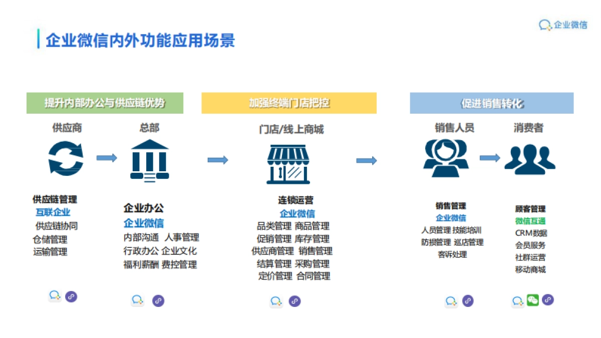 企业微信介绍4.0-51P_第5页