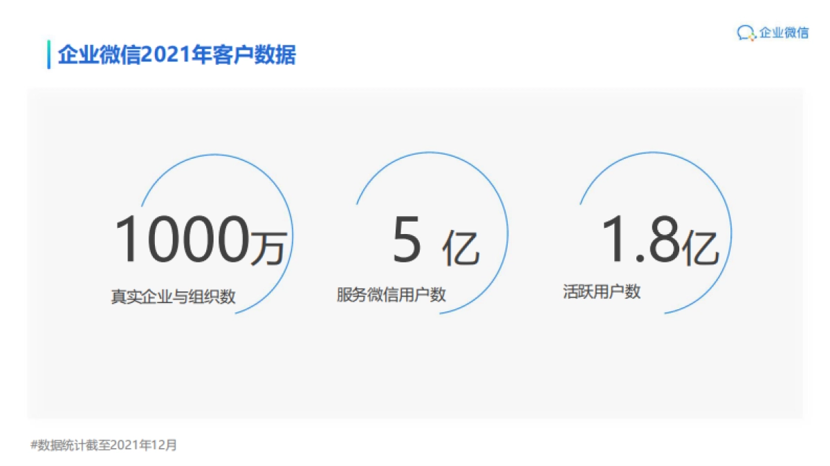 企业微信介绍4.0-51P_第6页