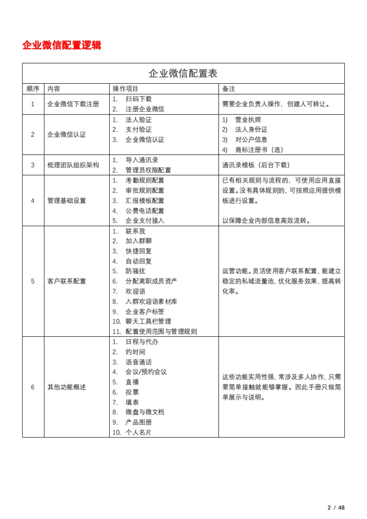 企业微信完全配置手册_第2页