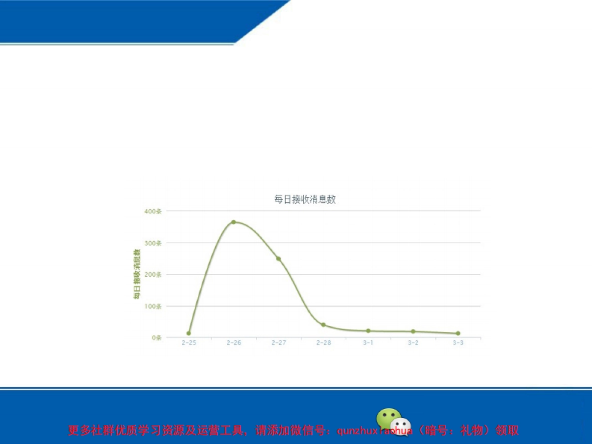 企业微信运营方案(new)_第10页