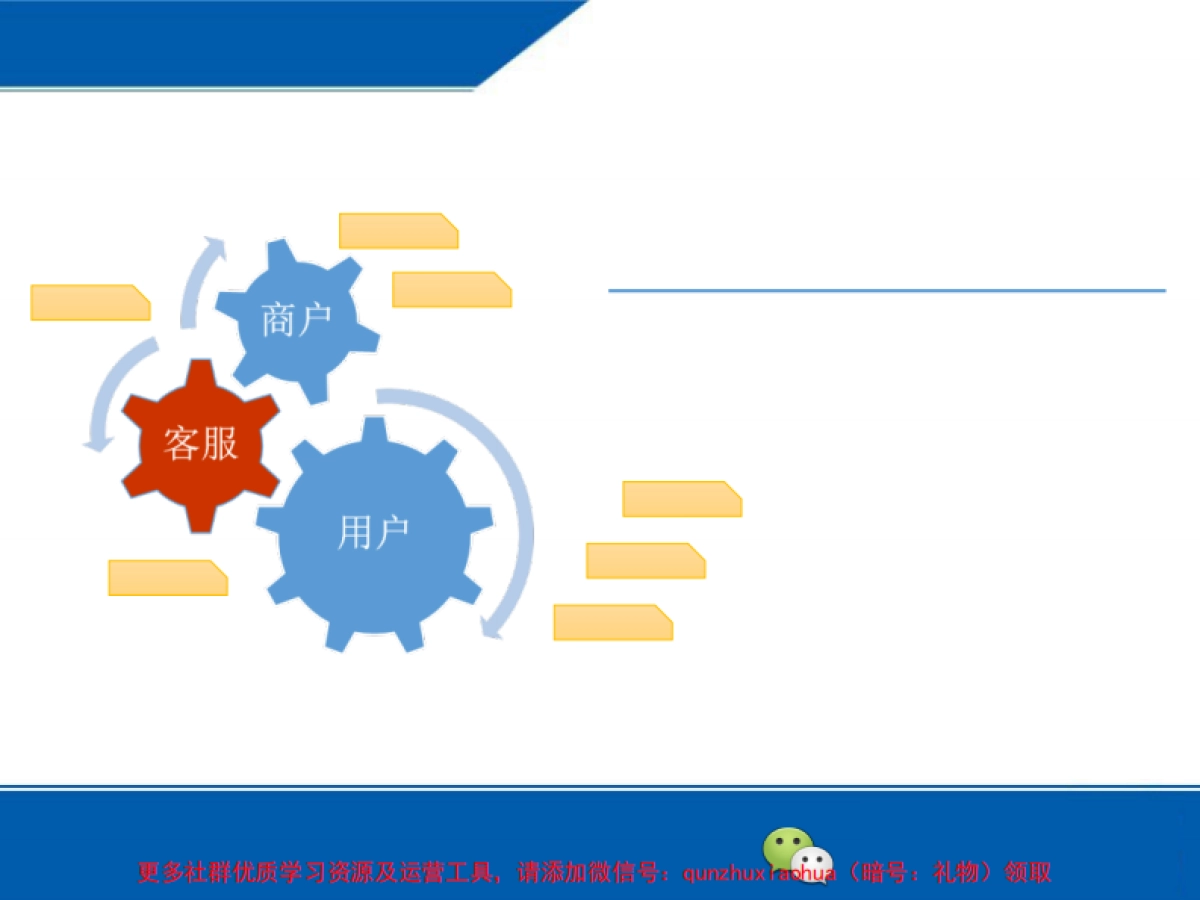 企业微信运营方案(new)_第2页