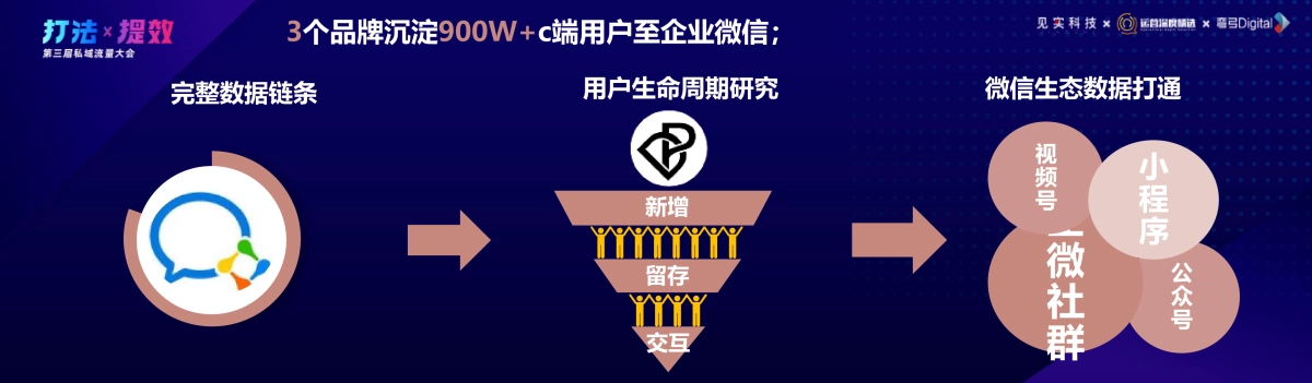企业微信-张宏伟：提升私域复购：企业微信的“留”量运营模型分解_第10页