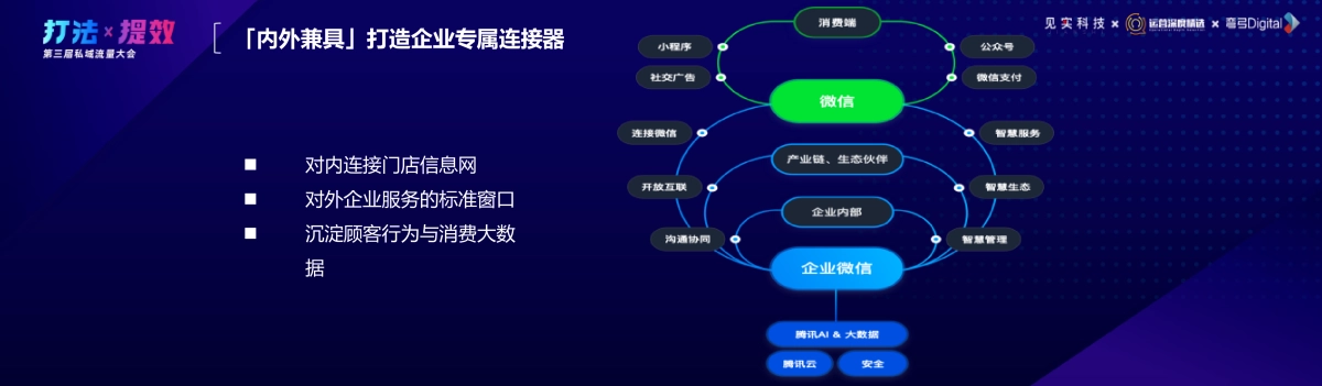企业微信-张宏伟：提升私域复购：企业微信的“留”量运营模型分解_第4页