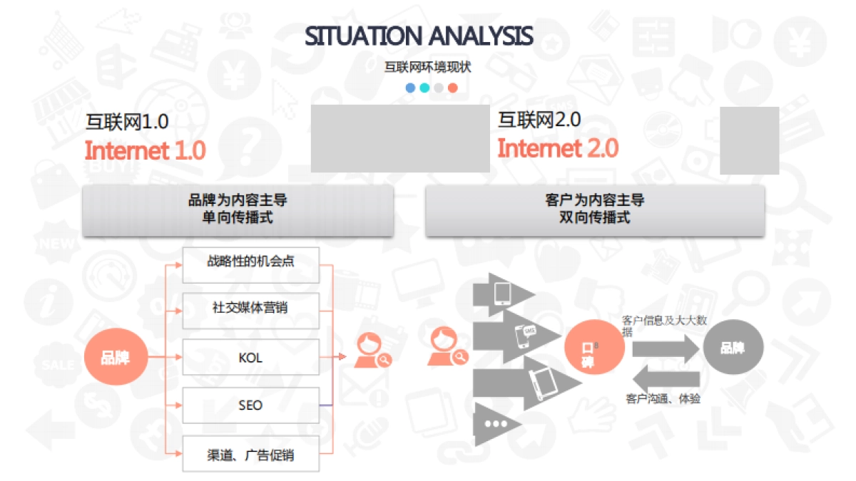 双微2017京东超市+京东全球购微信公众号运营方案-72p_第8页