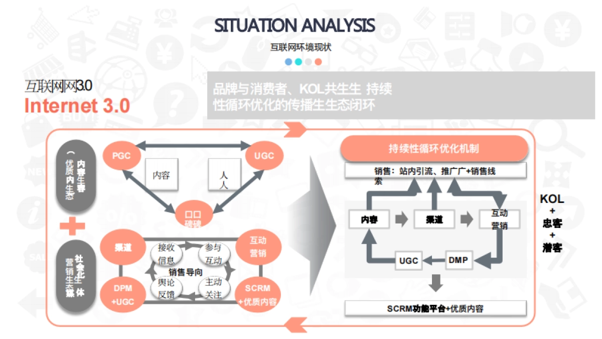 双微2017京东超市+京东全球购微信公众号运营方案-72p_第9页