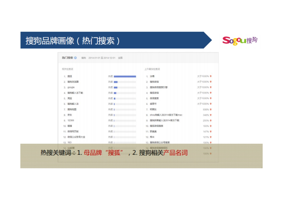 搜狗官方微博微信年度运营策略方案_第10页