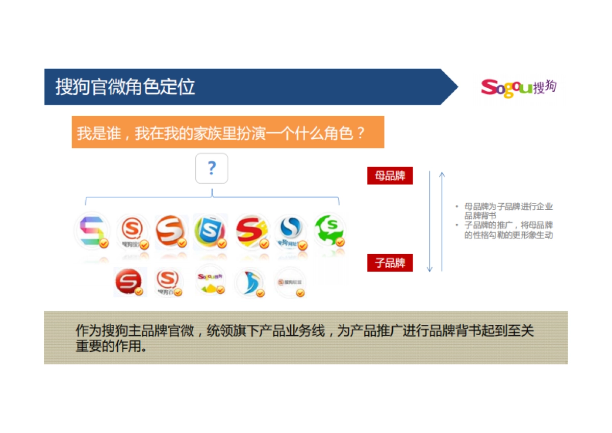 搜狗官方微博微信年度运营策略方案_第6页