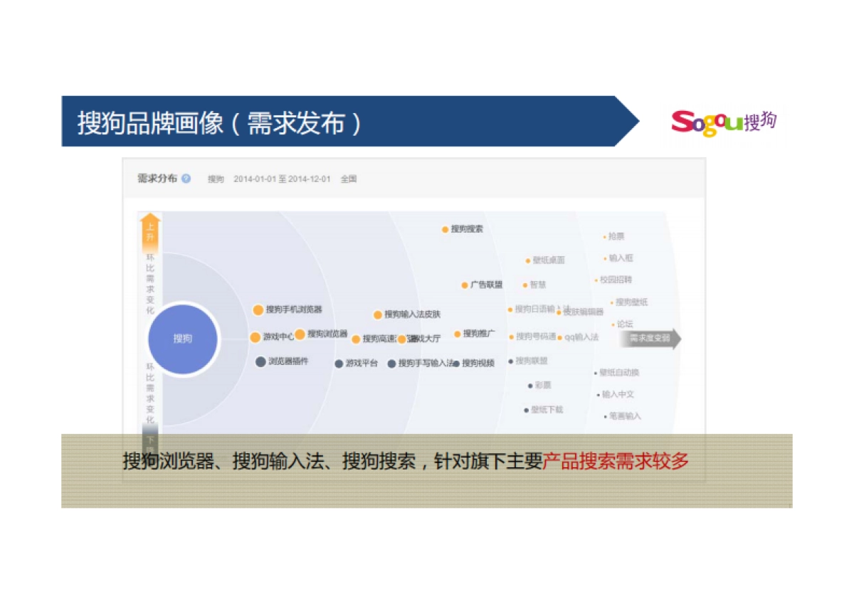 搜狗官方微博微信年度运营策略方案_第8页