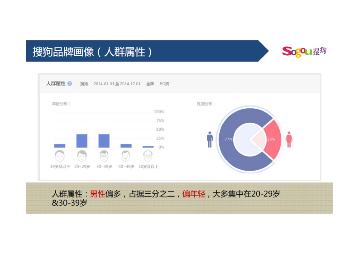 搜狗官方微博微信年度运营策略方案_第9页