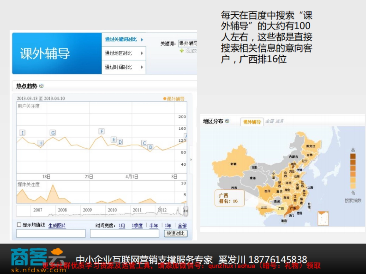 网站技术维护、推广及微博微信推广提案_第4页