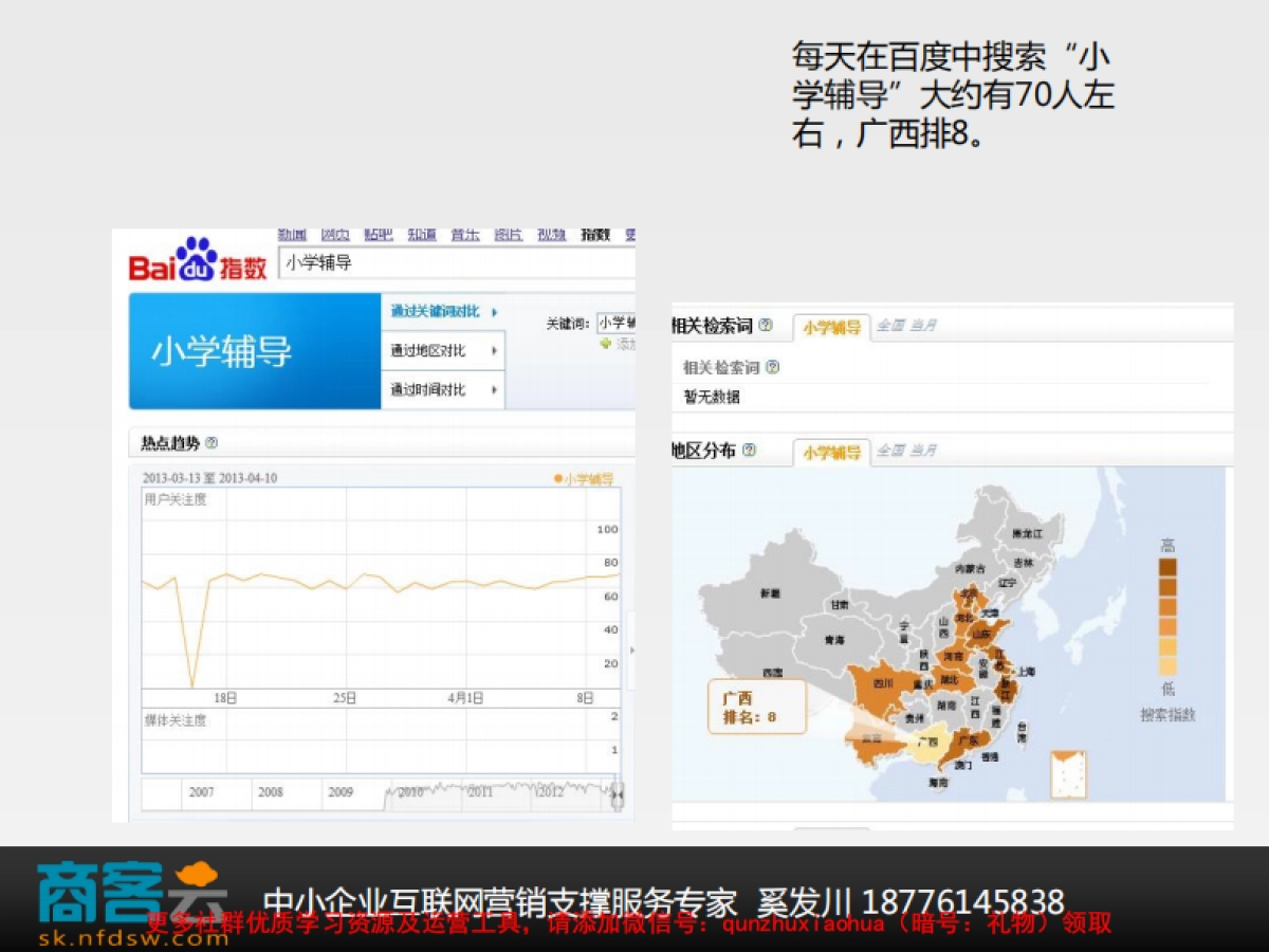 网站技术维护、推广及微博微信推广提案_第5页
