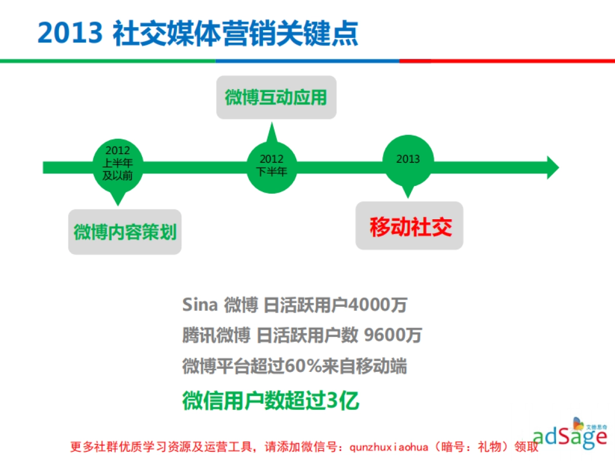 微博+微信屌丝营销人士的必备秘笈_-_厦门MADCon大会_第6页