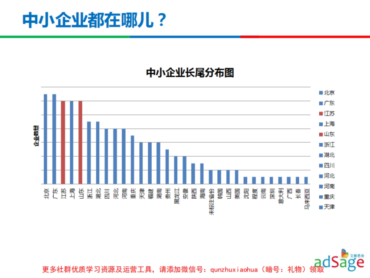 微博+微信屌丝营销人士的必备秘笈_-_厦门MADCon大会_第9页