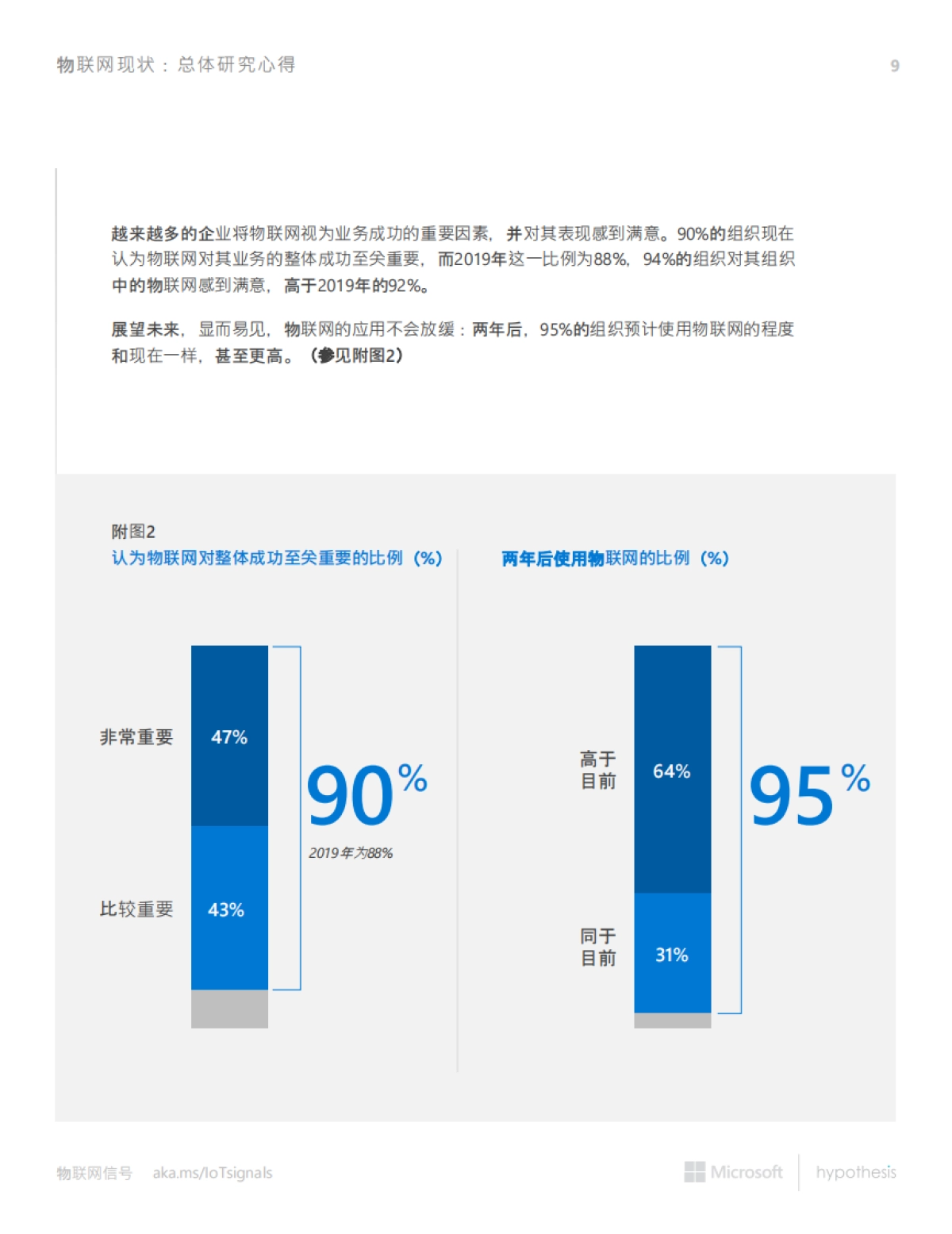 微软-物联网信号：现状和未来（中文）_第9页