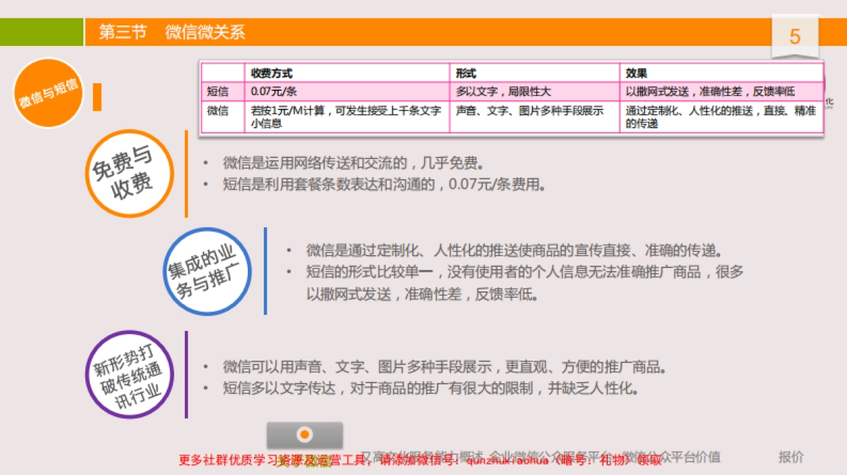 微信公众平台营销方案_第5页