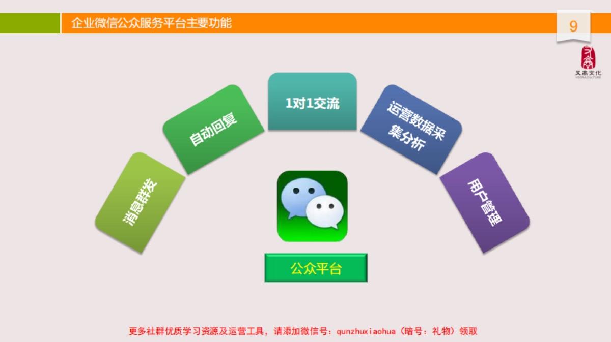 微信公众平台营销方案_第9页