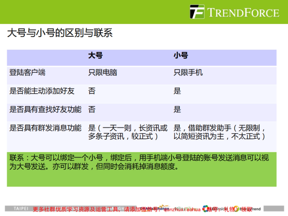 微信公众账号与个人账号推广_第5页