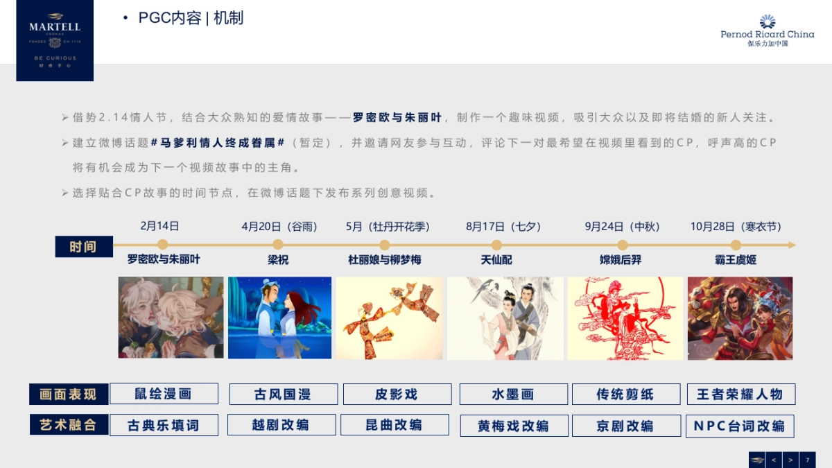 【Starnet】马爹利婚宴微博PGC视频创意方案_第7页