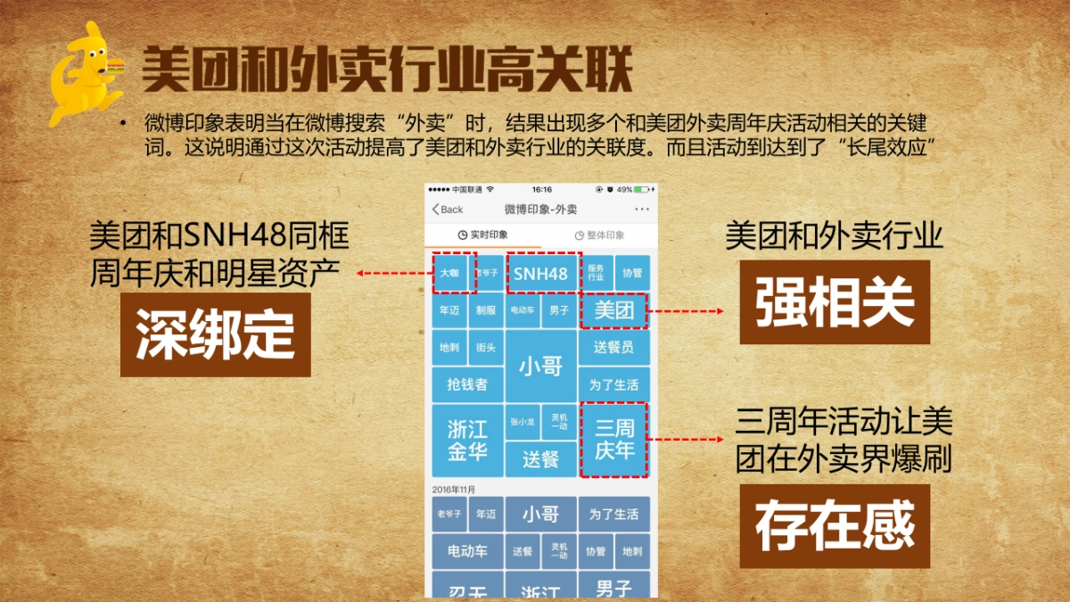 2016美团外卖三周年庆典造势营销微博结案_第3页