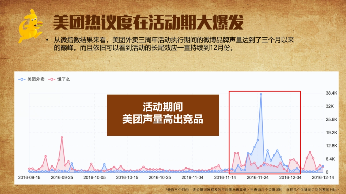 2016美团外卖三周年庆典造势营销微博结案_第4页