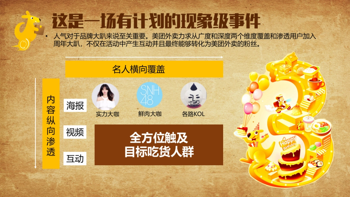 2016美团外卖三周年庆典造势营销微博结案_第6页