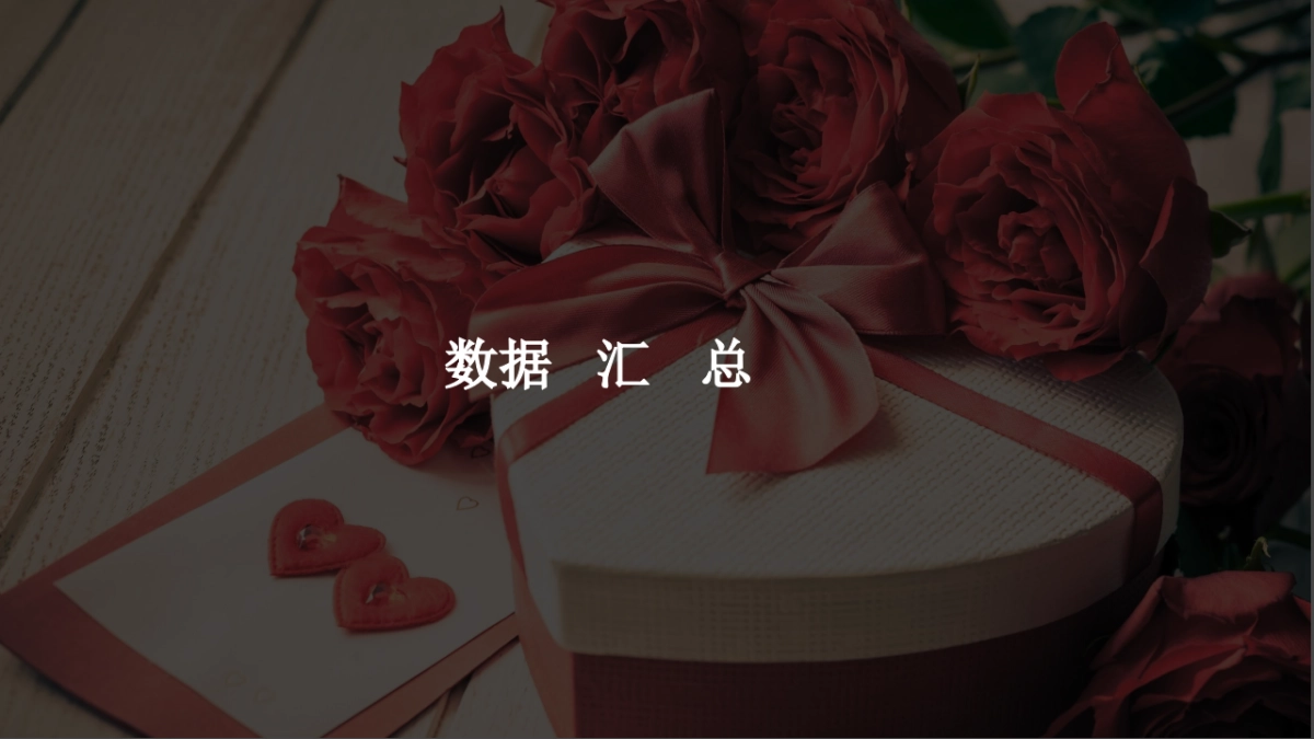 2018年尤物志 x Roseonly情人节专场微博营销结案 _第10页