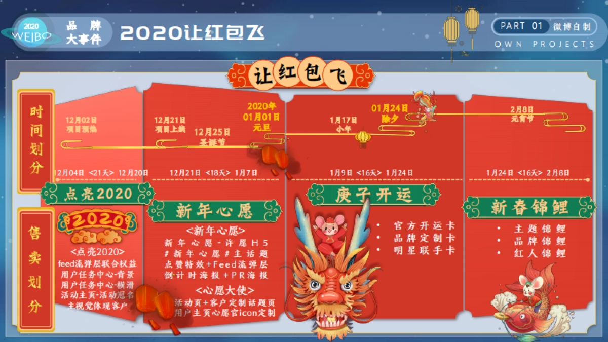 2020微博全年招商项目推荐手册_第6页