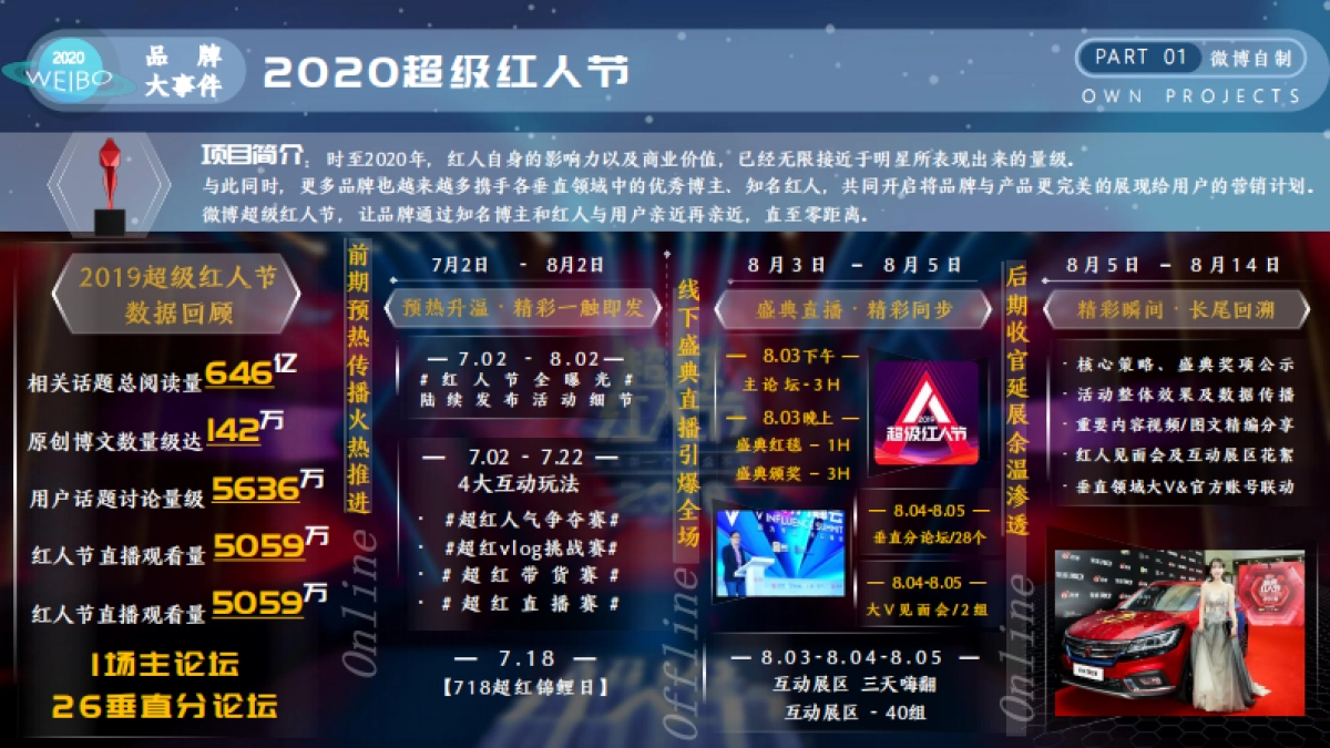 2020微博全年招商项目推荐手册_第7页