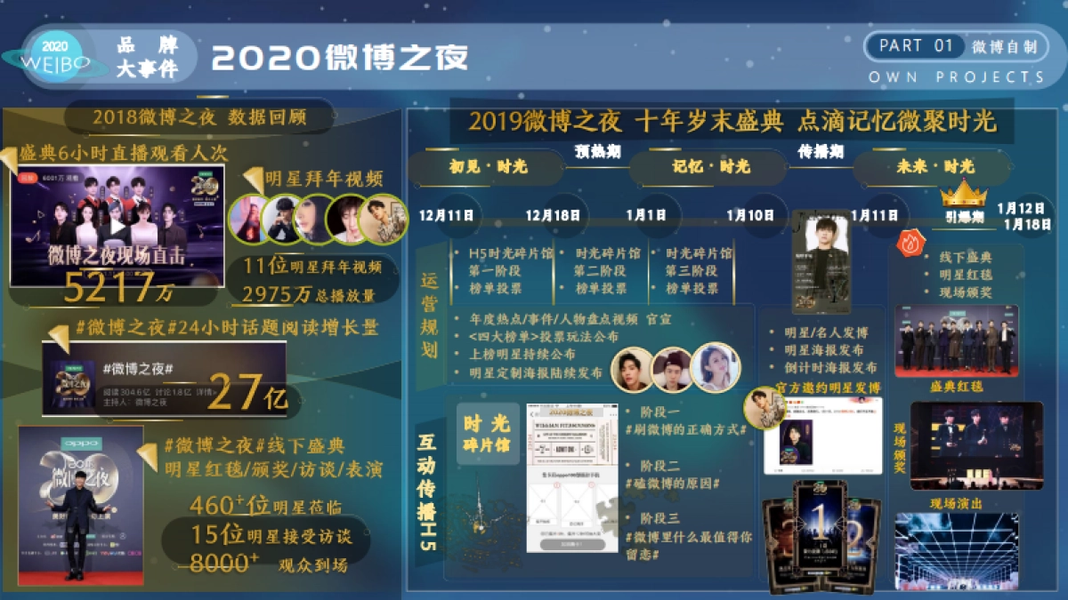 2020微博全年招商项目推荐手册_第9页