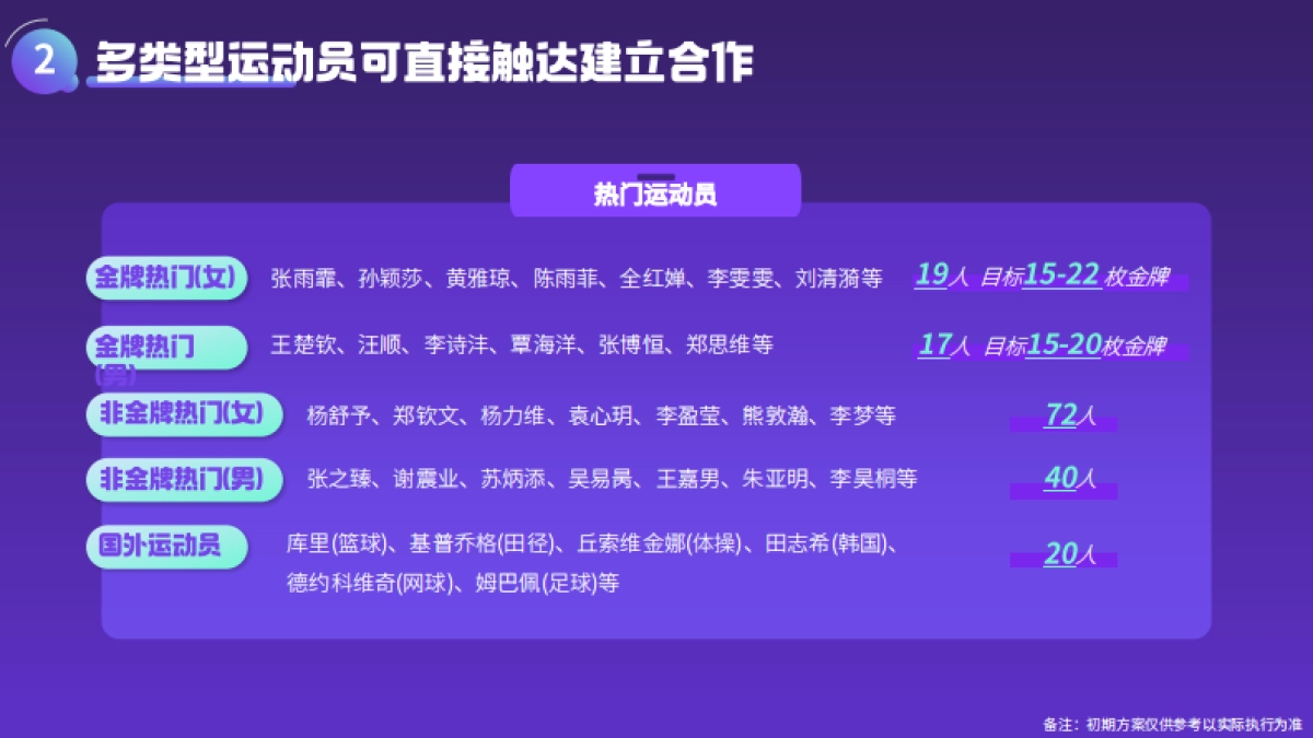 2024年微博体育巴黎奥运会规划_第10页