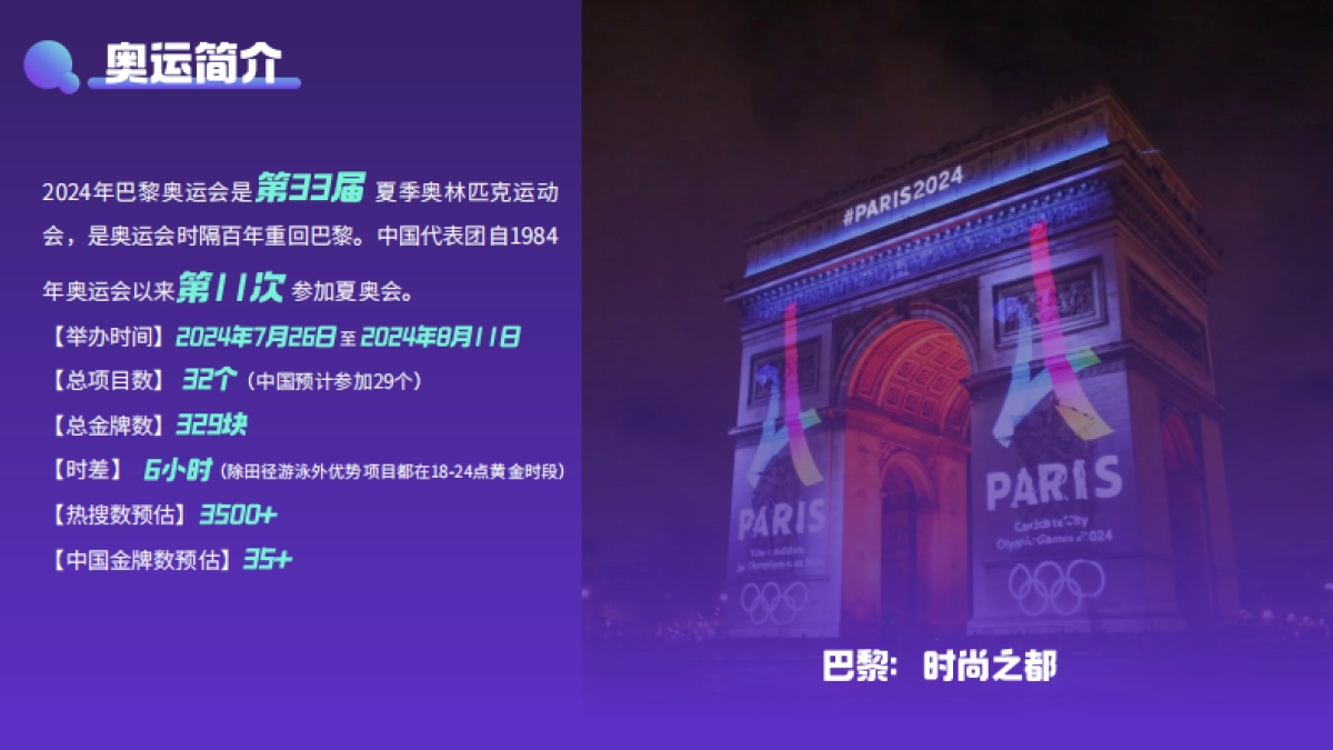 2024年微博体育巴黎奥运会规划_第2页