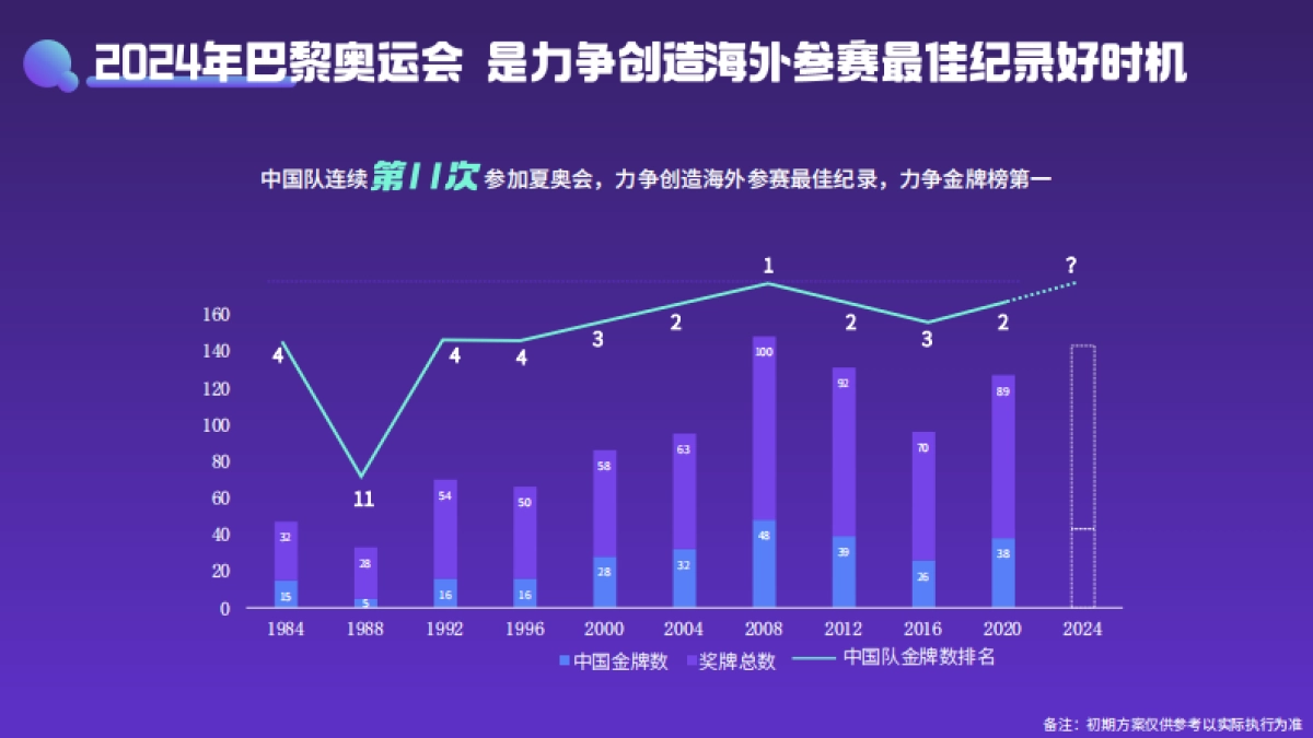 2024年微博体育巴黎奥运会规划_第3页