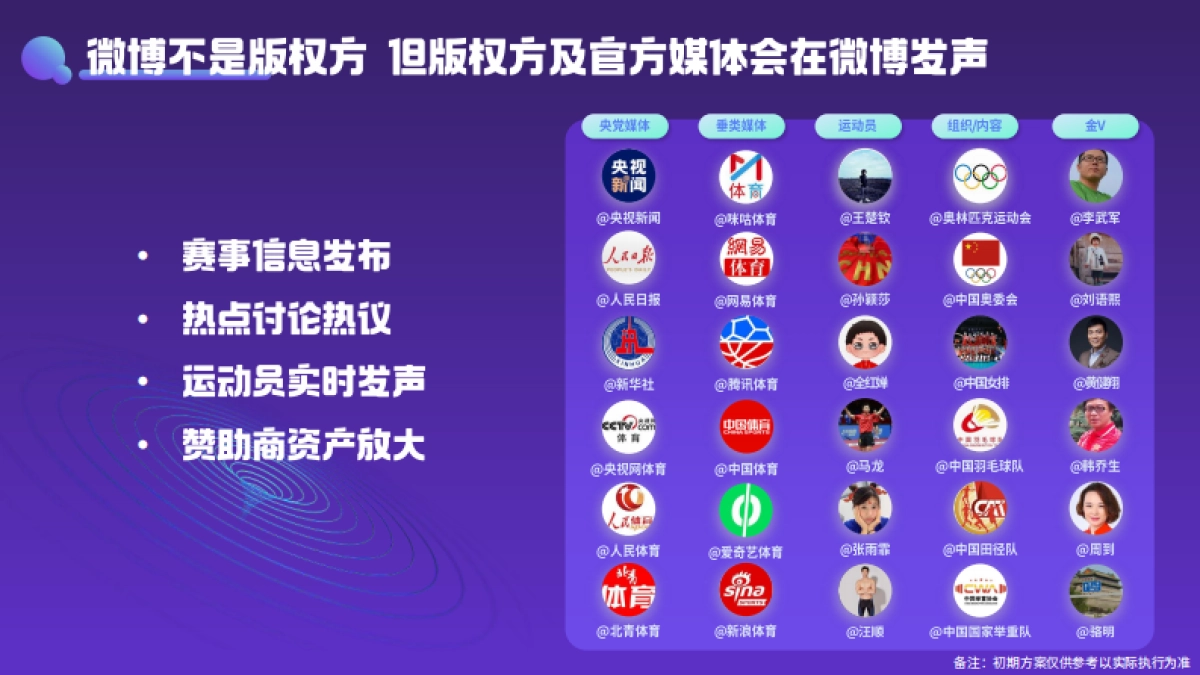 2024年微博体育巴黎奥运会规划_第4页