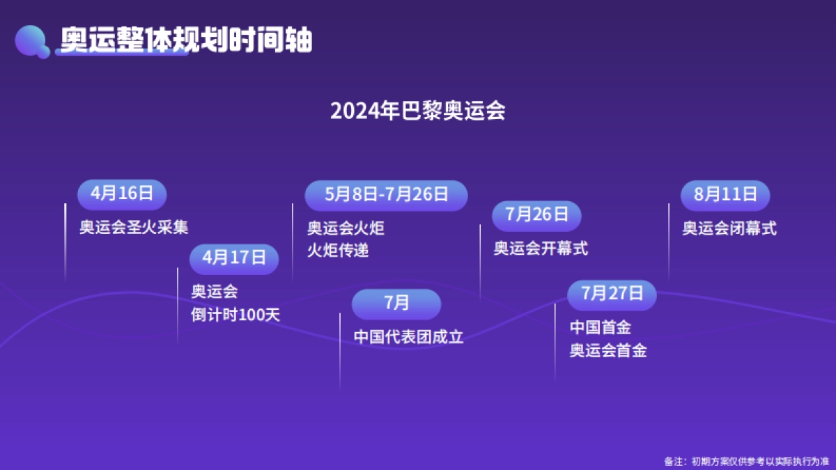 2024年微博体育巴黎奥运会规划_第5页
