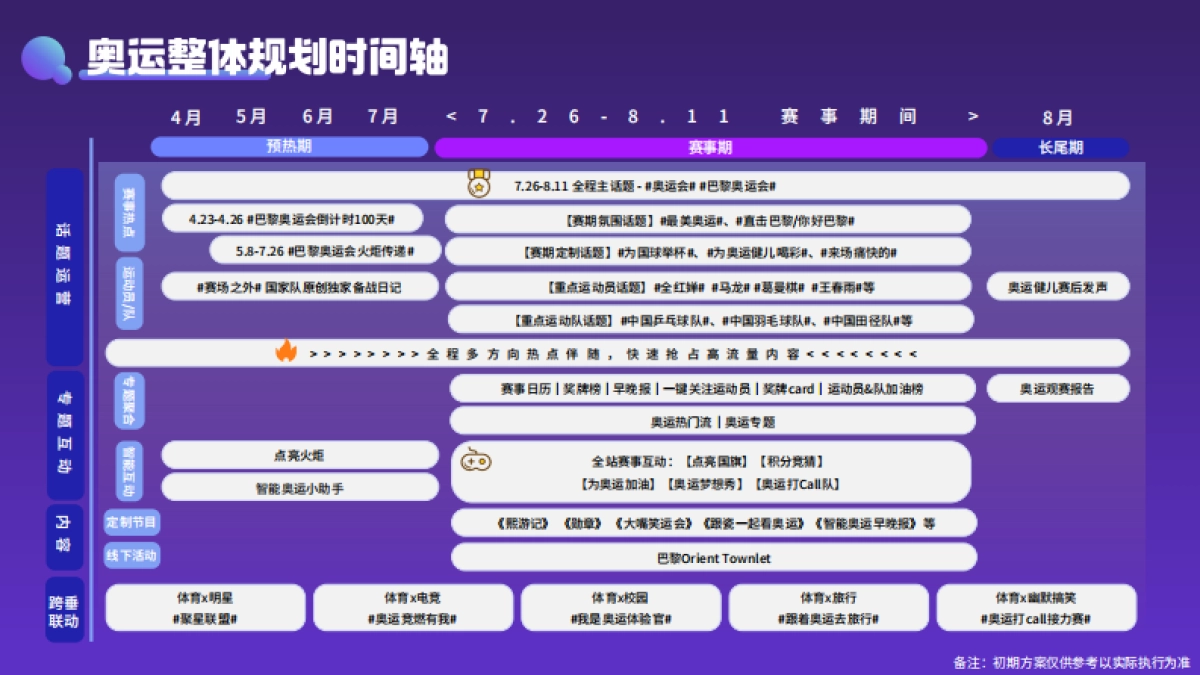 2024年微博体育巴黎奥运会规划_第6页