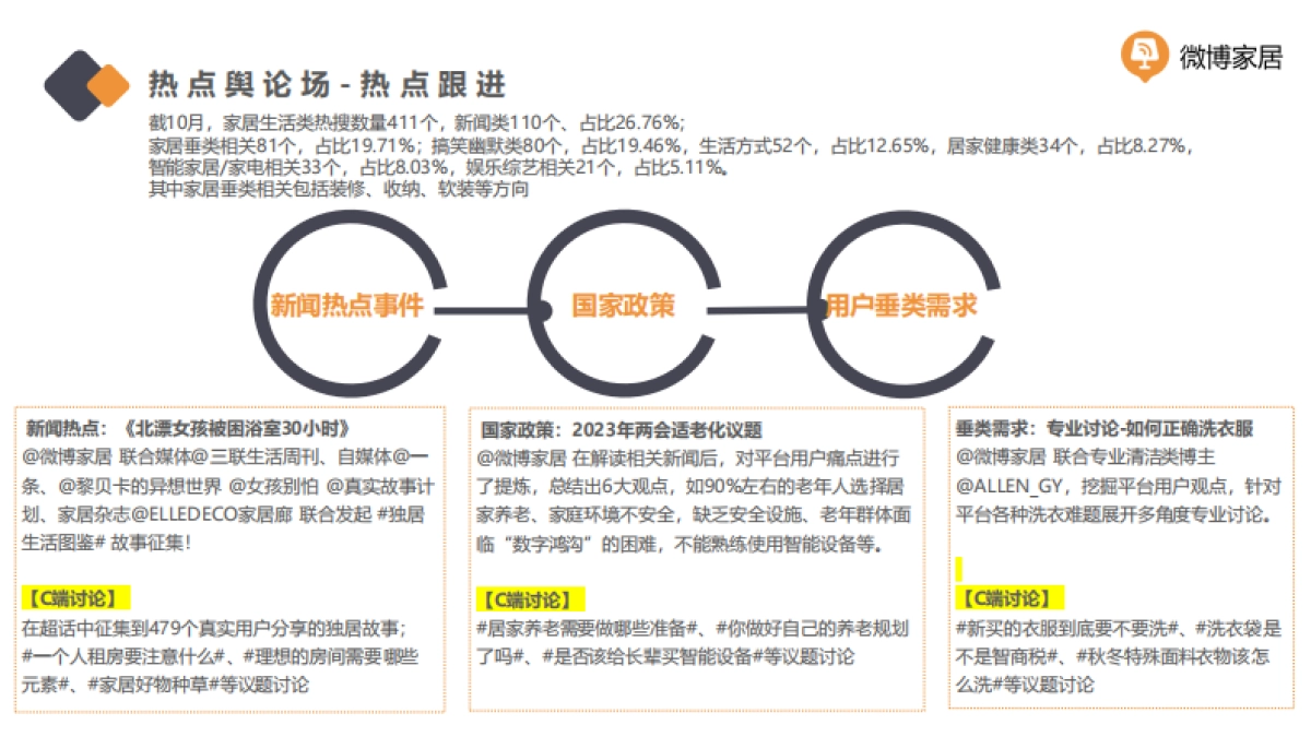 2024微博家居垂类生态及营销支撑分享_第4页